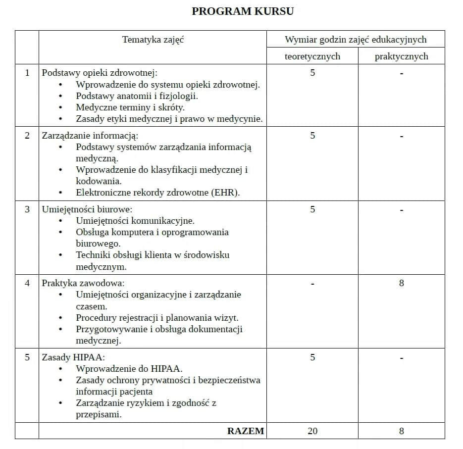Czy kurs rejestratorka medyczna to inwestycja, która się opłaca?