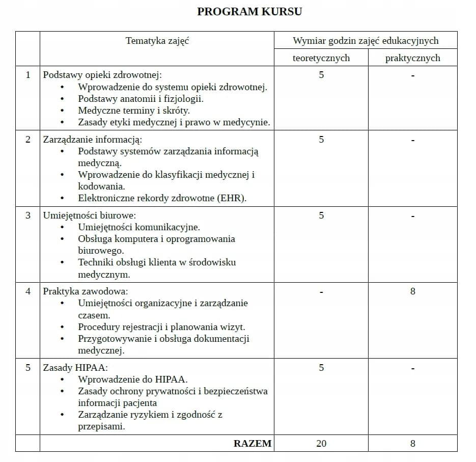 Czy kurs rejestratorka medyczna to inwestycja, która się opłaca?