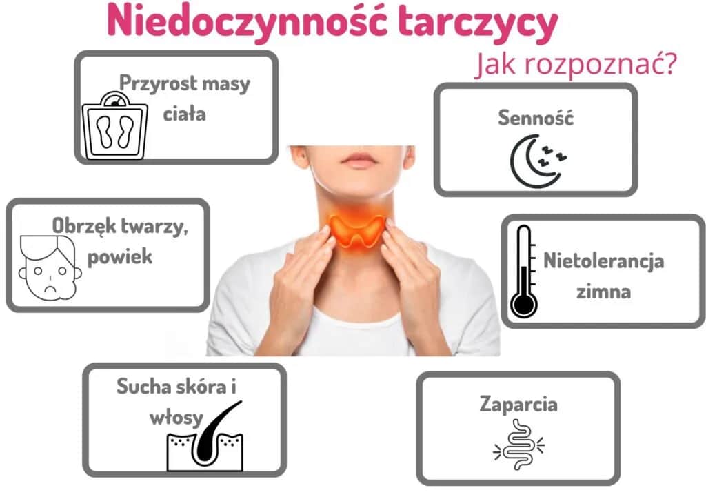TSH co to za badanie i jakie są jego znaczenie dla zdrowia tarczycy