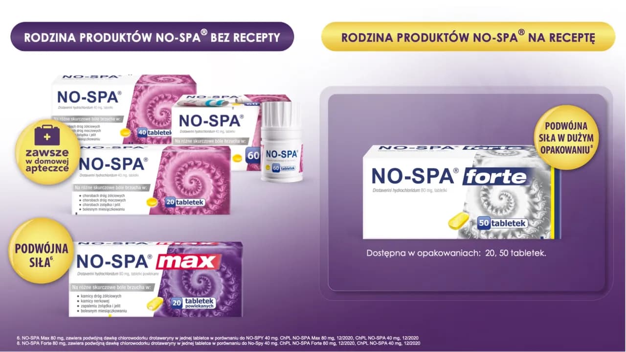 No-Spa Forte czy jest na receptę? Sprawdź, co musisz wiedzieć