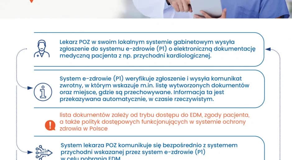 Kiedy wprowadzono elektroniczną dokumentację medyczną i co to oznacza?